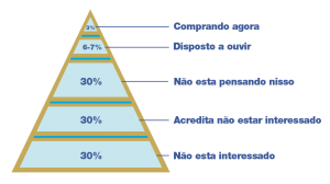piramide-chet-holmes